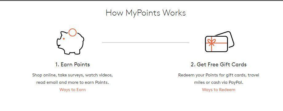 mypoints screenshot