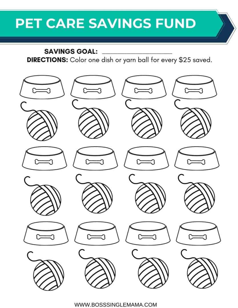 pet savings chart