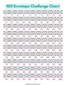 100 Envelope Challenge Explained (Free Printable Chart!)