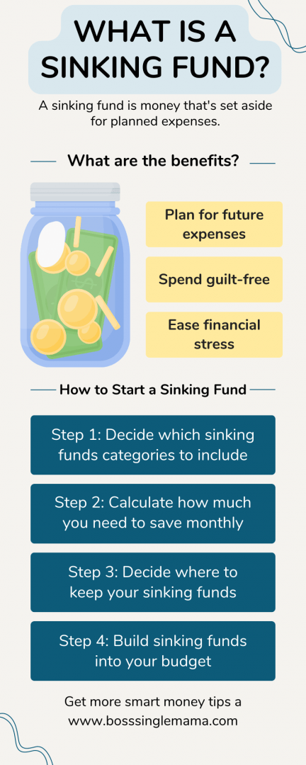 sinking fund infographic